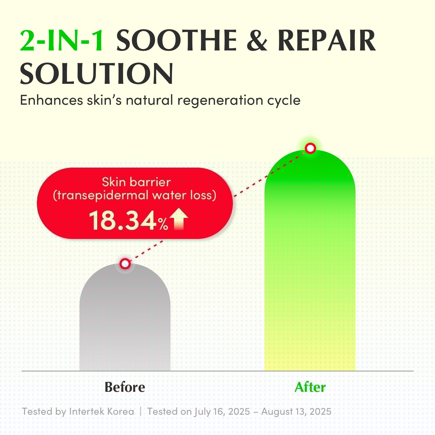 Aloe PDRN Calming Smoothie Serum 30ml – Korean Soothing & Repair Serum