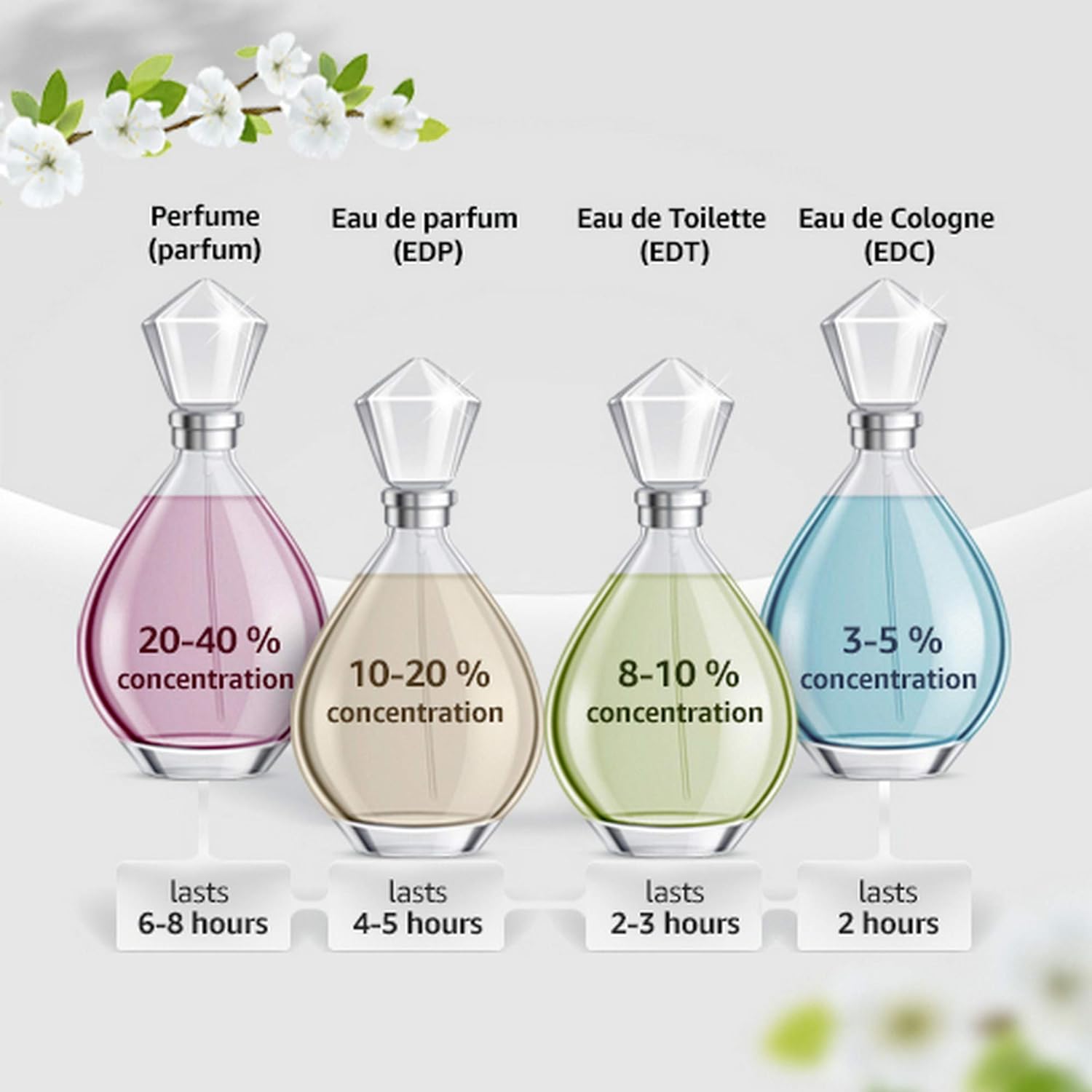 عطر بلو إليكتريك سيداكشن أو دي تواليت 100 مل 