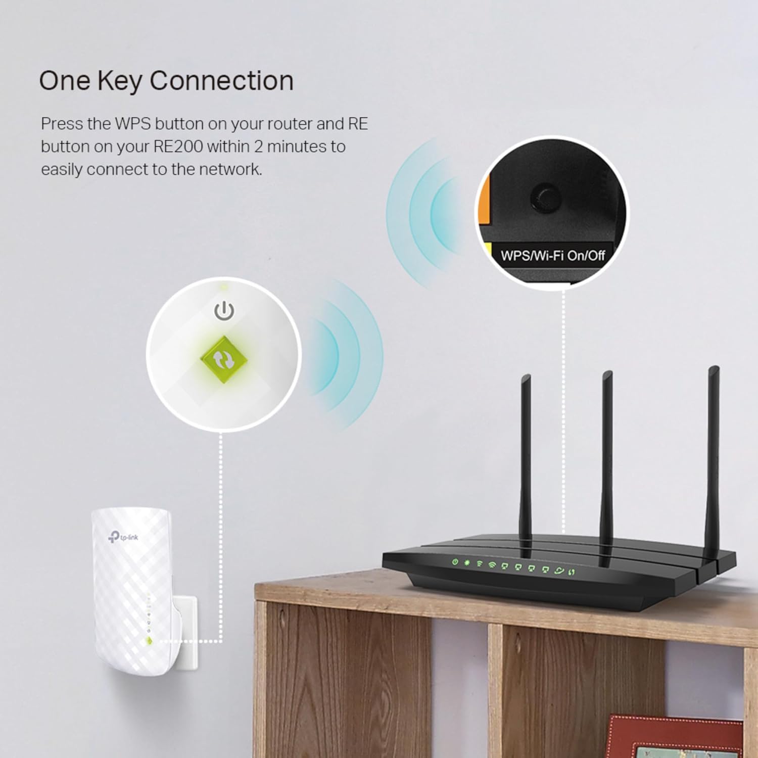 RE200 AC750 موسع نطاق شبكة Wi-Fi ثنائي النطاق بسرعة 433 ميجابت في الثانية و5 جيجاهرتز و300 ميجابت في الثانية و2.4 جيجاهرتز باللون الأبيض