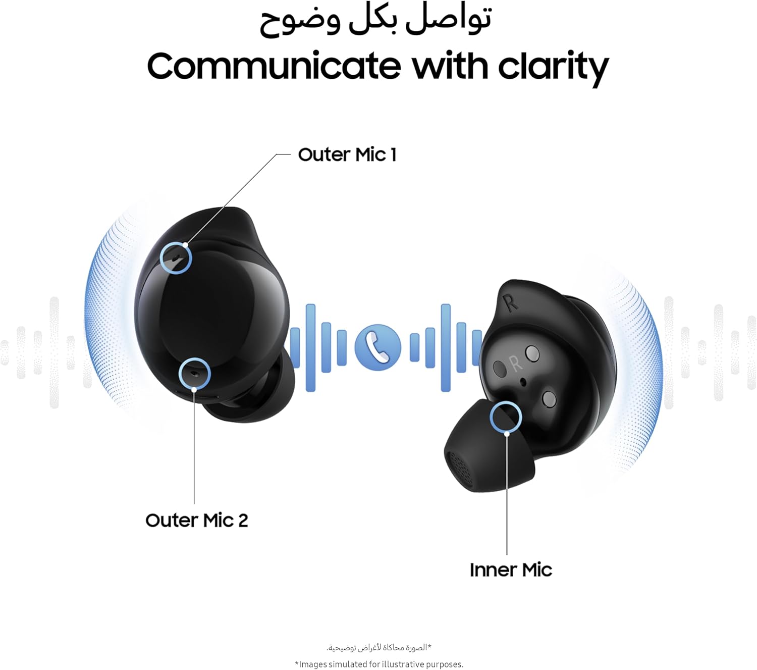 Samsung Galaxy Buds Core True Wireless Bluetooth Earbuds, Active Noise Cancellation, Secure Fit with Wingtip, Easy Pairing, Auto Switch, Touch Control, White (UAE Version)
