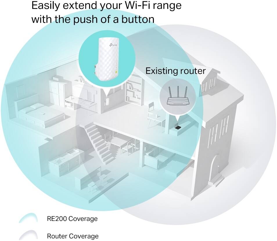 TP-Link AC750/RE200 Dual Band Wi-Fi Range Booster (2.4GHz & 5GHz) White