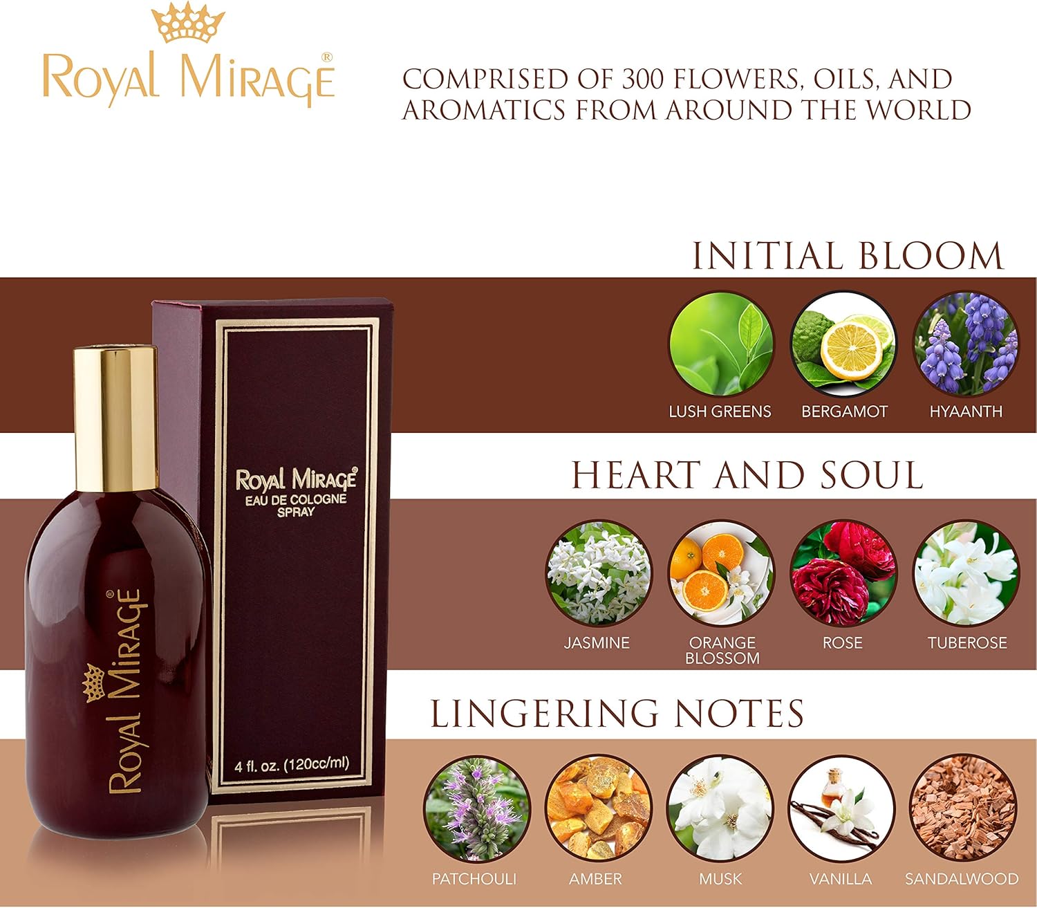 Pack Of 2 Royal Mirage EDC 120ml
