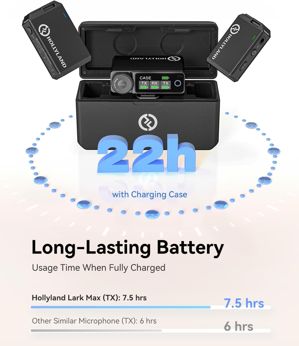 Hollyland LARK MAX Wireless Microphone, ENC Noise Canceling, Studio Audio Quality, 22H Duration, 820ft Range, 8GB Storage Recording Mic, Compatible with DSLR Camera, iPhone, Android and PC, black