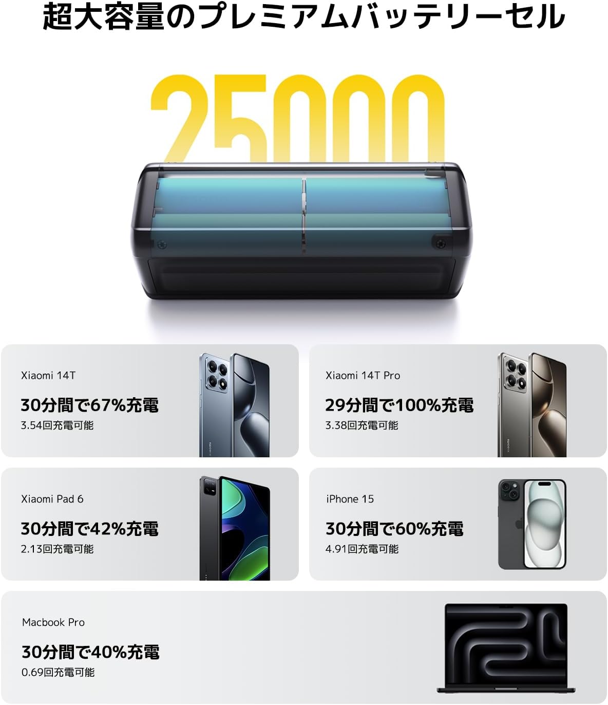 Xiaomi 212 W HyperCharge Power Bank 25000 mAh