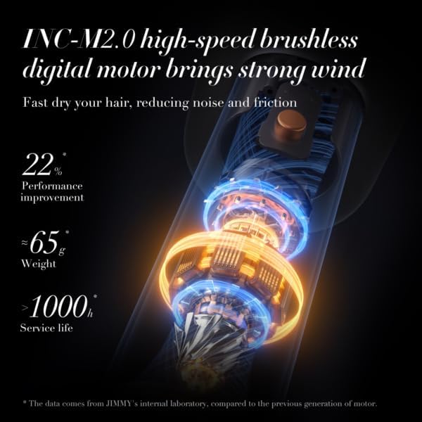 Ultra Fast Dry Hair Dryer F7 Infuse Hair with Nano Water Ions and Smart Touch Screen