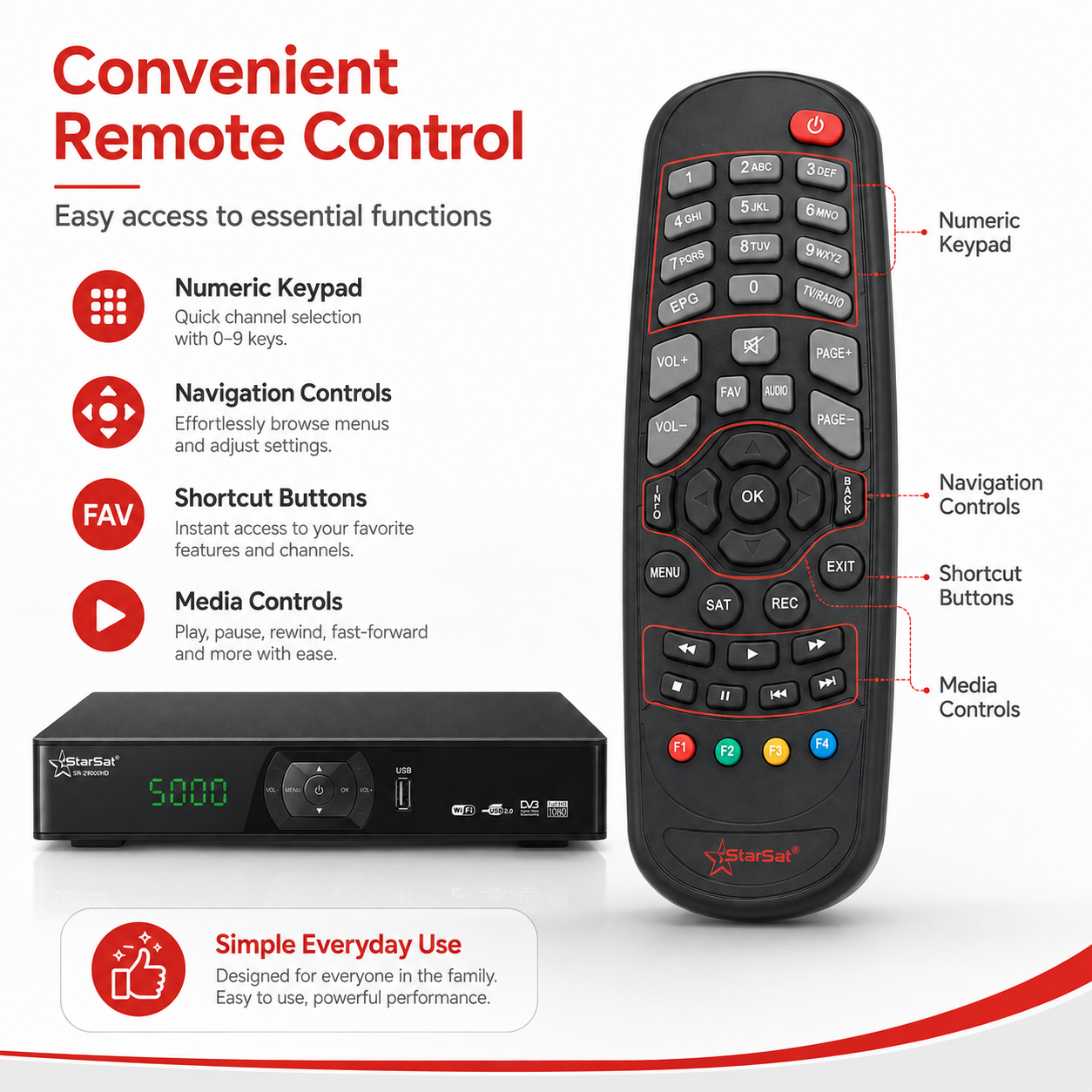 StarSat SR-29000HD Full HD Satellite Receiver