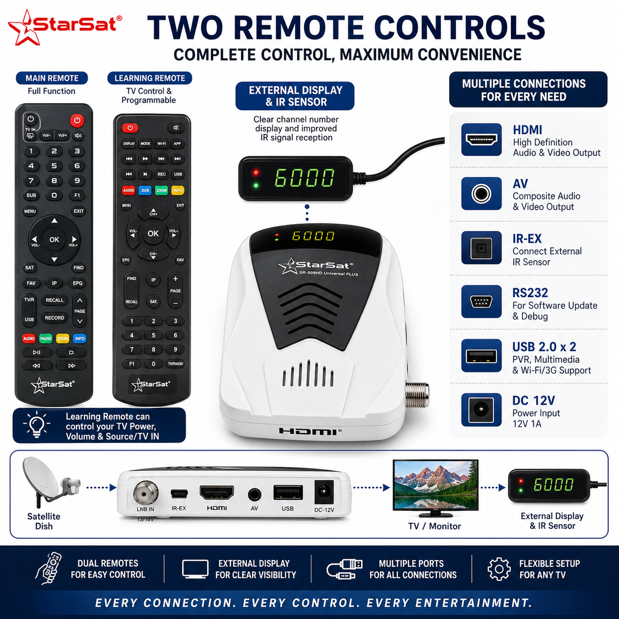 StarSat SR-999HD Universal Plus Full HD Satellite Receiver