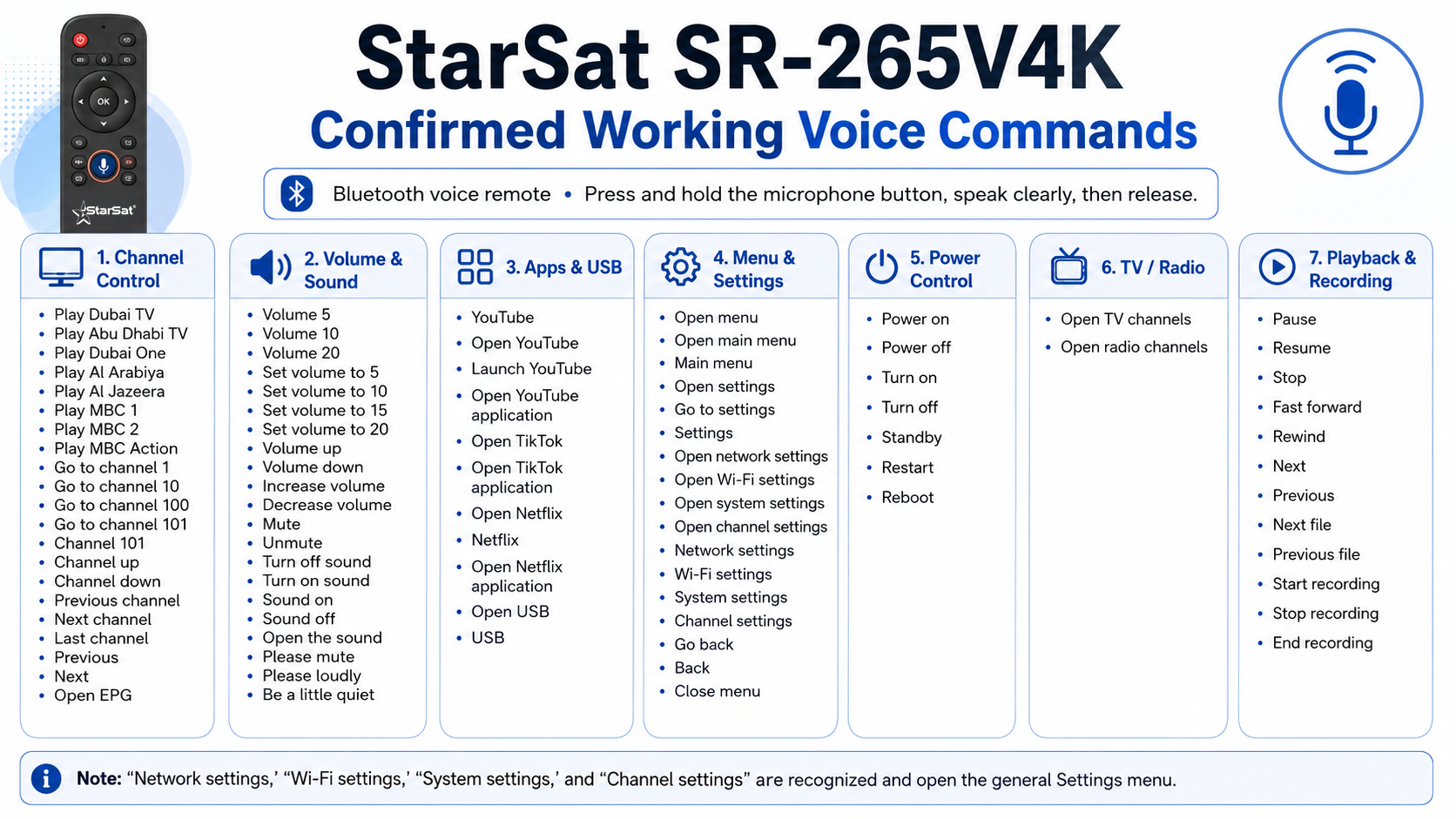 StarSat SR-265V4K 4K UHD Linux Digital Satellite Receiver with Dual-Band Wi-Fi and Voice Remote