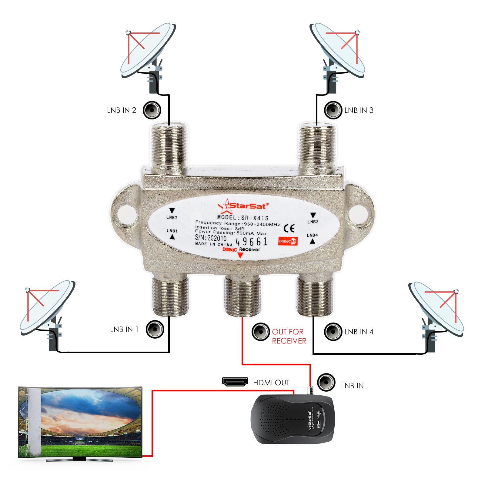 StarSat SR-X41S DiSEqC Switch | 4-Port Satellite Signal Switch for Multi-LNB Setup