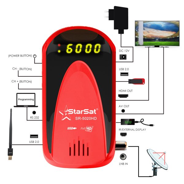 StarSat SR-5020HD Full HD Receiver