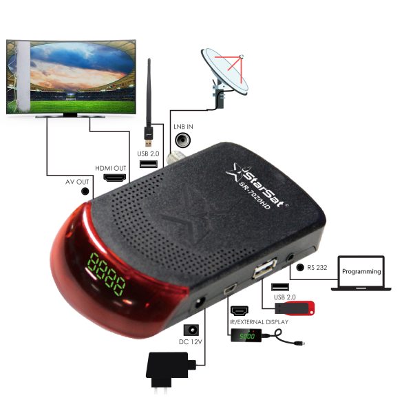StarSat SR-7020HD Universal Satellite Receiver – DVB-S/S2, Wideband LNB, Multi-Code Rate, Advanced EPG