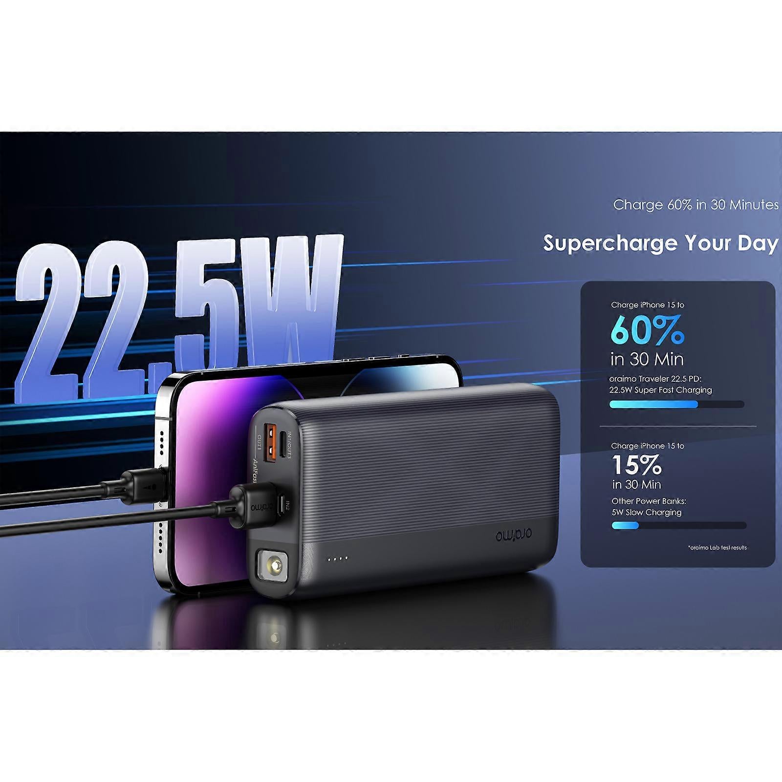 Oraimo Traveler 22.5 PD Powerbank 20000mAh Black OPB-7204Q
