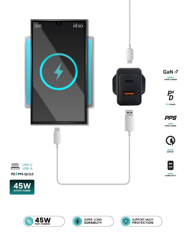 AZTECH HyperCharger 45W GaN II Dual Port Wall Charger USB-C & USB-A Fast Charging Adapter for iPhone 16 Pro Max/15/14/13, Galaxy S25 Ultra/S24/S23/S22, MacBook Air, iPad, Laptops