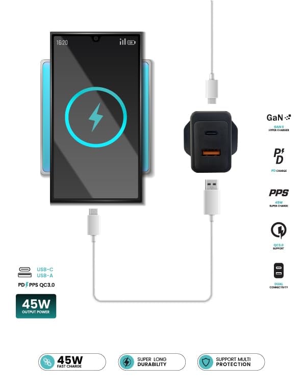 AZTECH HyperCharger 45W GaN II Dual Port Wall Charger USB-C & USB-A Fast Charging Adapter for iPhone 16 Pro Max/15/14/13, Galaxy S25 Ultra/S24/S23/S22, MacBook Air, iPad, Laptops