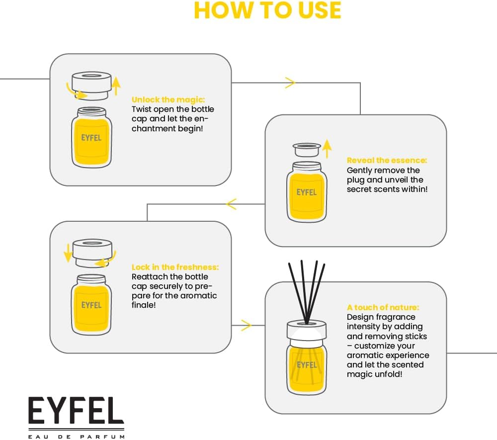 Eyfel Eau de Parfum Reed Diffuser Set - BlackBerry Scent 4.05 fl oz Oil Diffuser With Sticks for Home, Bathroom