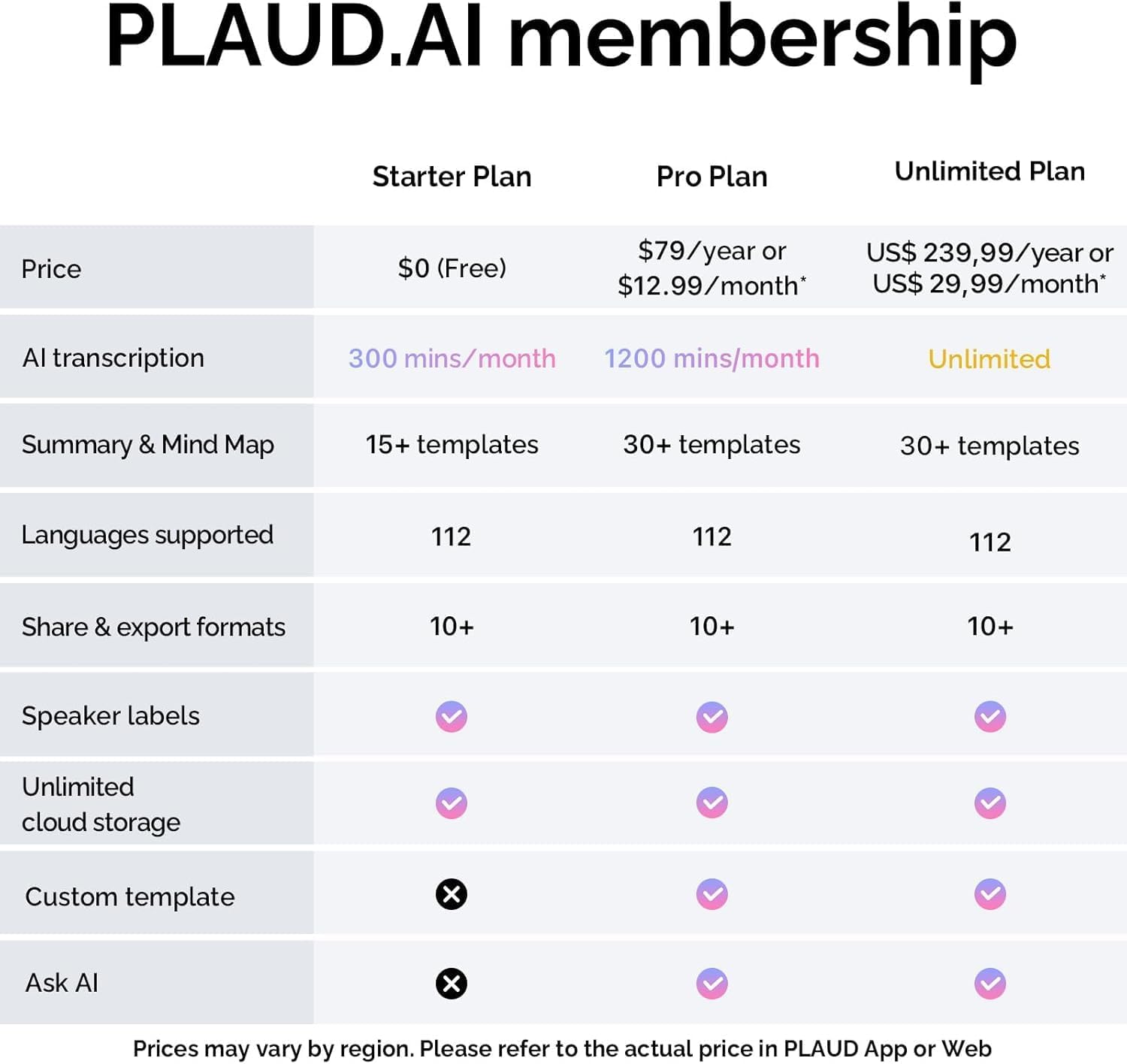 PLAUD Note AI Voice Recorder (Black)