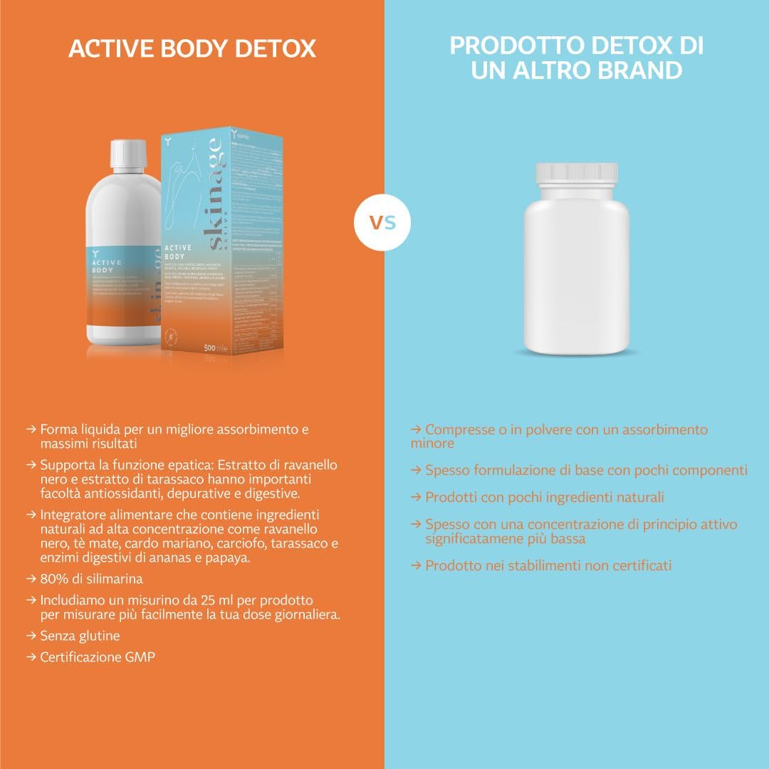 SKINAGE ACTIVE BODY 500ML