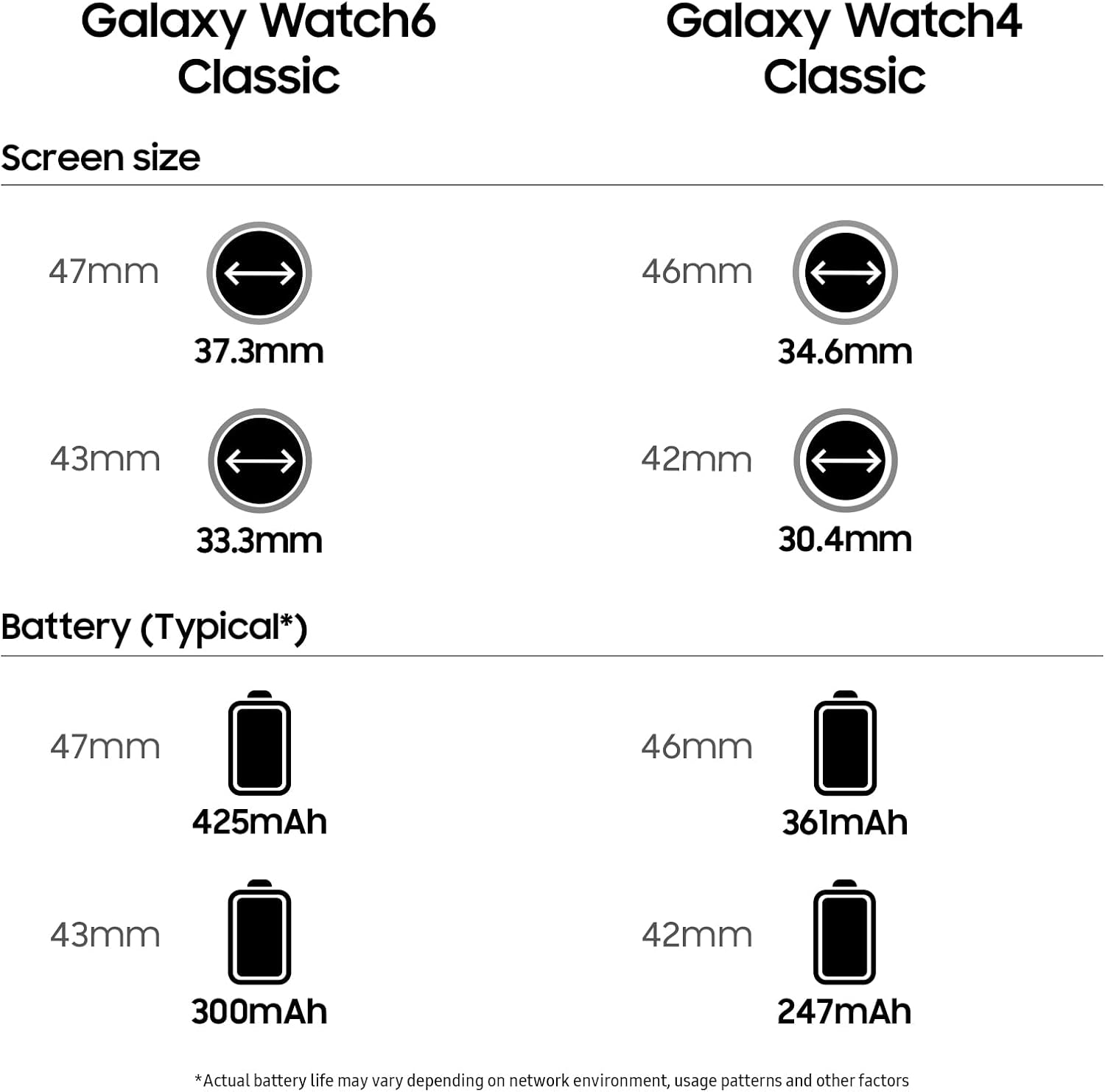 Samsung Galaxy Watch6 Classic Smartwatch, Health Monitoring, Fitness Tracker, Fast Charging Battery, Bluetooth, 47mm, Silver (UAE Version)