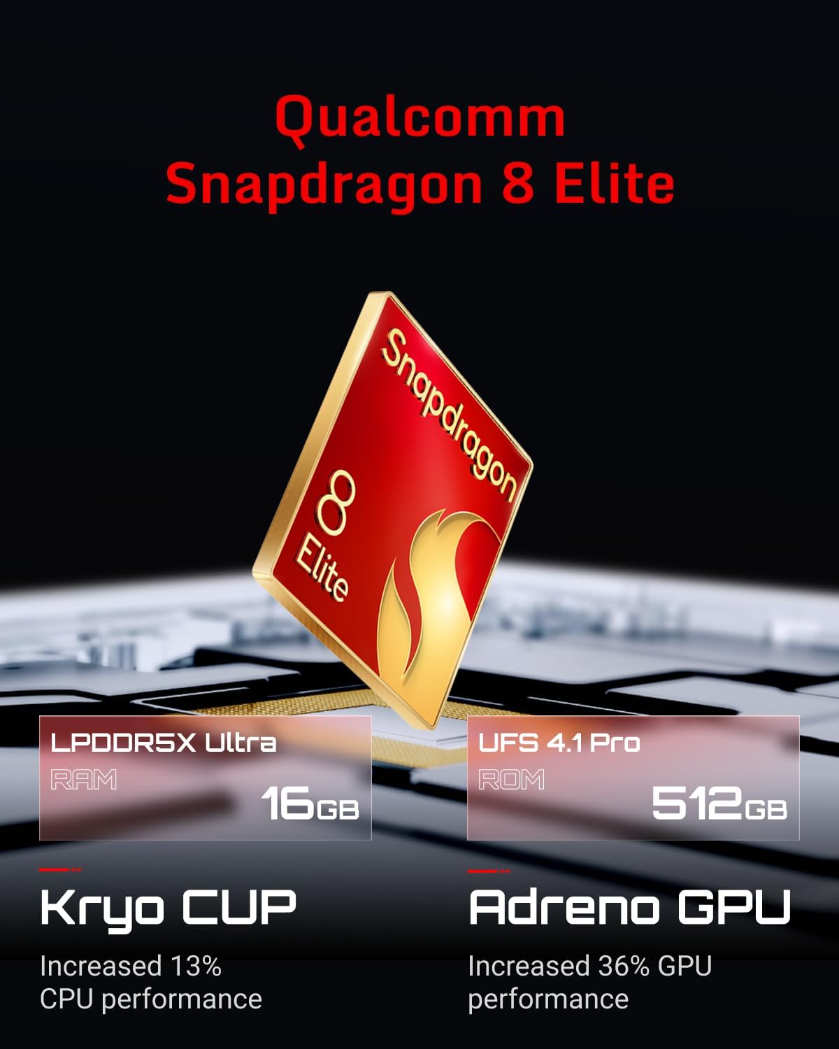 REDMAGIC 10 Pro 144Hz Gaming Phone, 5G Android Smartphone, 16GB RAM+512GB ROM, Snapdragon 8 Elite, 6.85" 1.5K AMOLED Full Screen, FHD+, 50MP Camera, Dual-Sim, Unlocked Mobile Phone Transparent