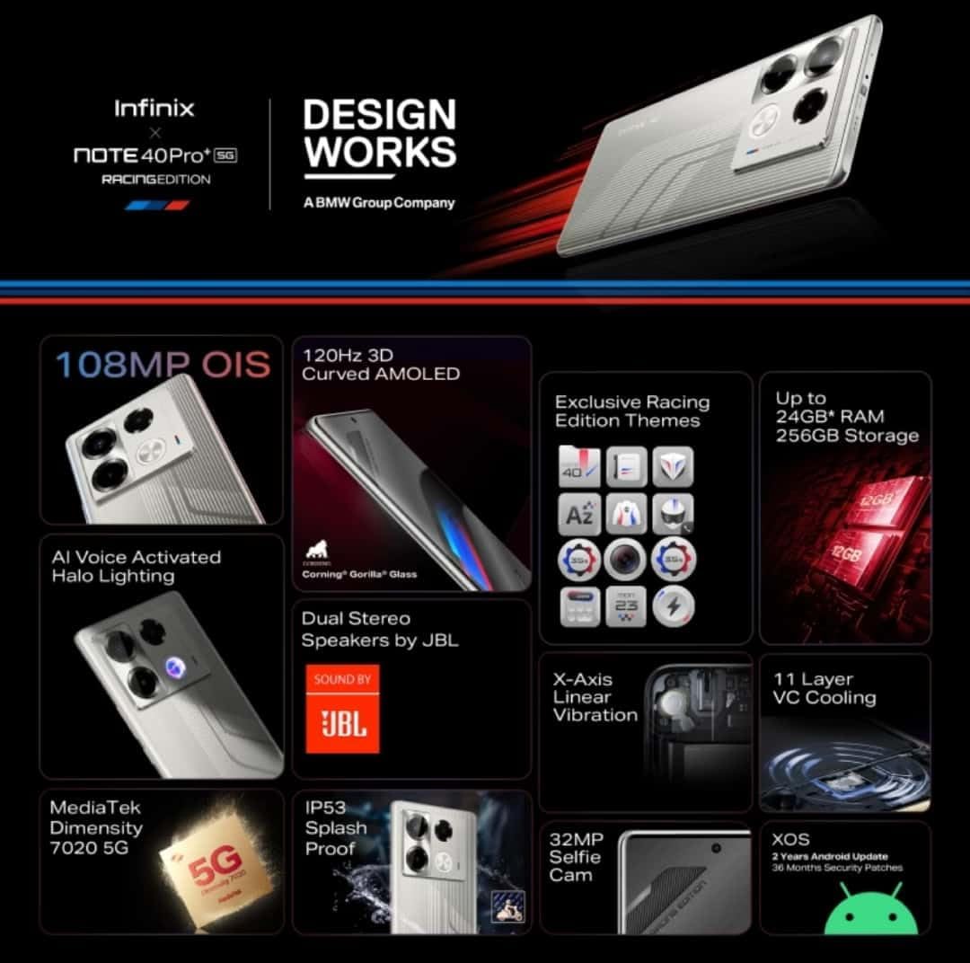 INFINIX Note 40 Pro+ 5G - 256GB Storage + 12GB RAM, BMW Racing Grey | Middle East Edition Smartphone