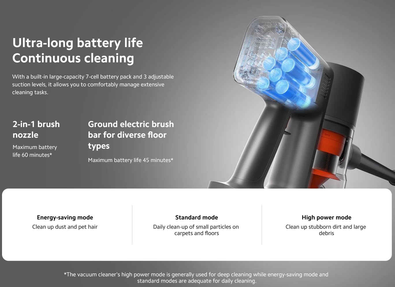 Xiaomi Vacuum Wireless Cleaner G20 Max 180AW 25000Pa BHR8827HK - Black