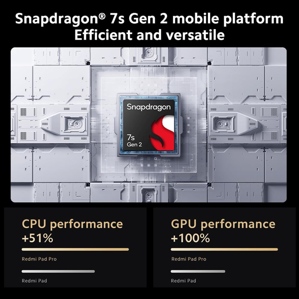 Xiaomi Redmi Pad Pro Mi Tablet 8+128G, Snapdragon 7s Gen 2, 12.1 Inch 120Hz 2.5K Display, 10000mAh Battery, Grey