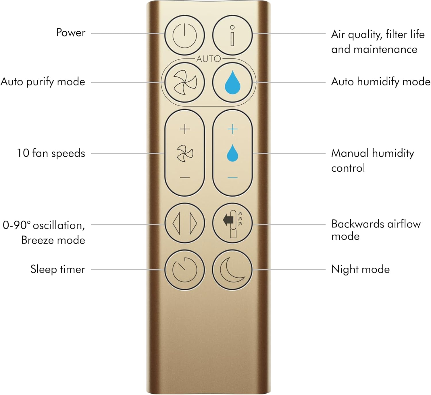 Dyson Purifier Humidify+Cool Formaldehyde™ PH04 - International Version