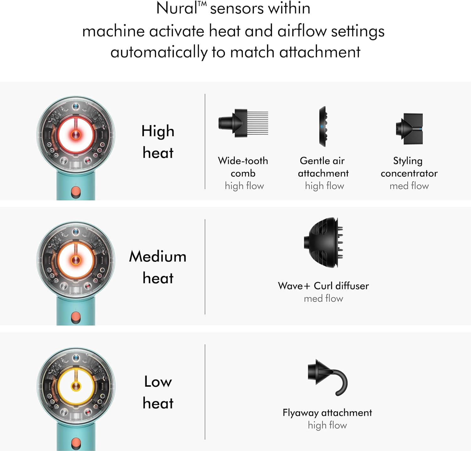 Dyson Supersonic NuralTM Hair Dryer, HD16 Ceramic Patina/Topaz, Hair Care, Intelligent Heat Control, Plastic, Drying & Styling