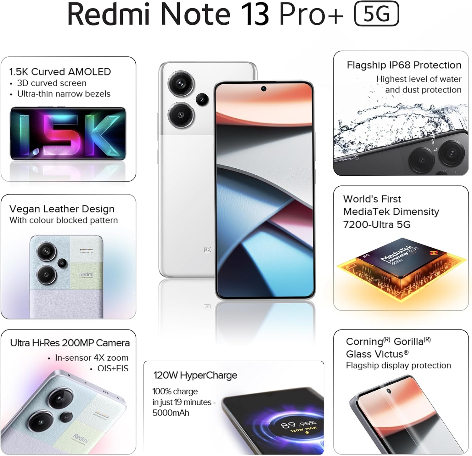 Xiaomi Redmi Note 13 Pro Plus 5G Dual Sim 12GB RAM 512GB ROM Fusion White