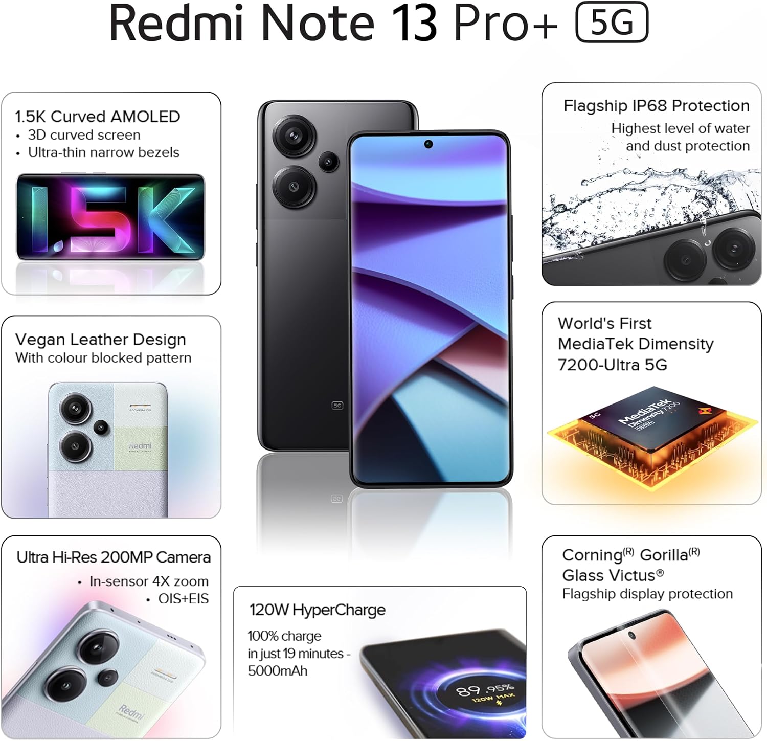 Xiaomi Redmi Note 13 Pro Plus 5G Dual Sim 12GB RAM 512GB ROM (Fusion Black)