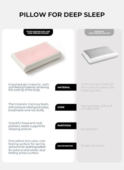 Ergonomic Memory Gelly Foam Pillow - Contour Neck Cervical Pillow for Sleeping, Orthopedic Neck Support, Relief from Neck and Shoulder Pain Comfortable for Side, Back, Stomach Sleepers
