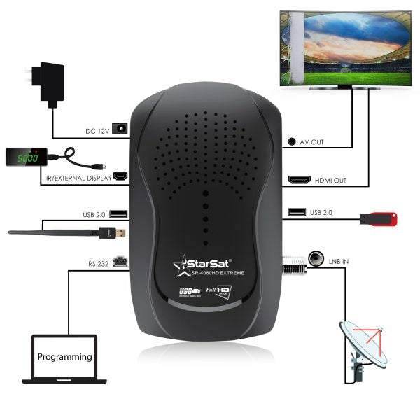 StarSat SR-4080HD Extreme Full HD Receiver