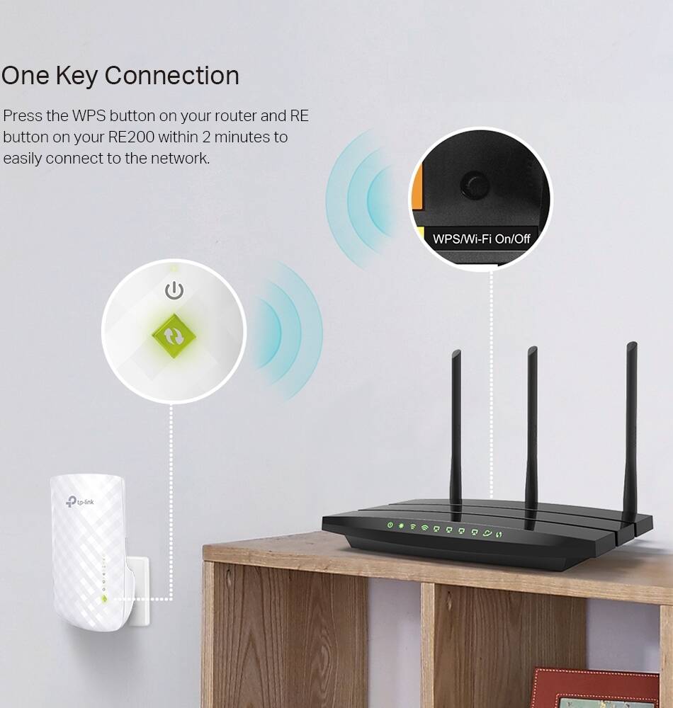 TP-Link AC750/RE200 Dual Band Wi-Fi Range Booster (2.4GHz & 5GHz) White